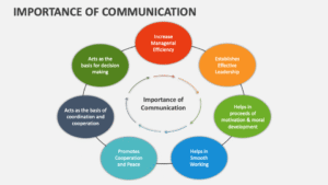 importance of communication 